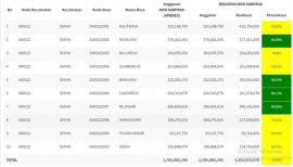 SERAPAN ANGGARAN NON SARPRAS PENGGUNAAN DANA DESA 2019